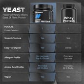6 - Nutrabay Yeast Protein, 1.1 lb Cold Coffee