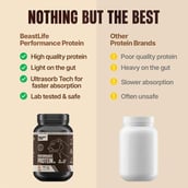 3 - BeastLife Performance Protein, 2.2 lb Thandai