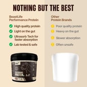 4 - BeastLife Performance Protein, 13.22 lb Cold Coffee
