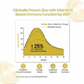 6 - Vlado's Himalayan Organics Liposomal Zinc with Vitamin C, 120 tablet(s)