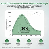 3 - Vlado's Himalayan Organics Omega 3 6 9 Vegan Natural Nutrition Supplement, 60 veggie capsule(s)