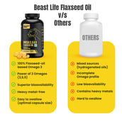 9 - BeastLife Omega-3 6 & 9 Flaxseed Oil 1000mg,  60 capsules 