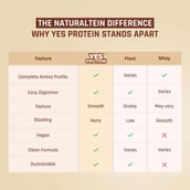 8 - NATURALTEIN YES Protein, 2.2 lb Rich Coffee