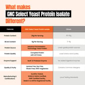 7 - GNC Select Fermented Yeast Protein Isolate, 2 lb Vanilla