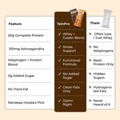 3 - TeinPro Protein Bar 12g Protein, 6 bar(s) Assorted (Caffinity & Butterscotch)