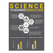 7 - MuscleBlaze Biozyme Performance Whey,  4.4 lb  Chocolate Hazelnut 