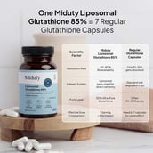 7 - Miduty Liposomal Glutathione 85%,  Unflavoured  30 capsules 