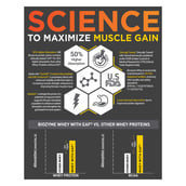 6 - MuscleBlaze Biozyme Whey PR, 2.2 lb Cookies & Cream