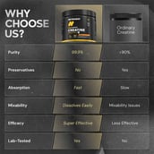 6 - Nutrabay Gold Micronised Creatine Monohydrate, Orange 0.55 lb