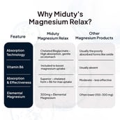 10 - Miduty Magnesium Relax,  Unflavoured  60 capsules 