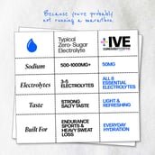 7 - Curiously +IVE Electrolytes Drink Mix Hydration + Recovery, 20 sachets/pack Lemonade + Guava