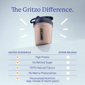 10 - Supermilk Gritzo Overall Growth for Boy/Girl 2-6 Yrs Protein & Nutrition Drink Mix (Old MRP), 400 g Double Chocolate