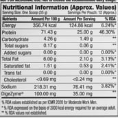 18 - GNC Plant Protein Isolate, 1 lb Chocolate Hazelnut