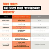10 - GNC Select Fermented Yeast Protein Isolate, 1 lb Vanilla