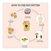 Benefit - The Butternut Co. Unsweetened Almond Butter,  Creamy  0.2 kg 