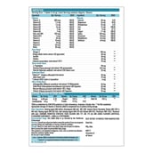 TrueBasics Multivit Men 30 tablet(s) Unflavoured - Pack Of 4