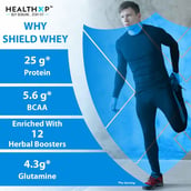 6 - HealthXP Shield Whey, 2.2 lb Rich Coffee