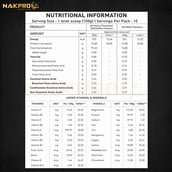 3 - Nakpro Gold Weight Gainer,  2.2 lb  Double Rich Chocolate 