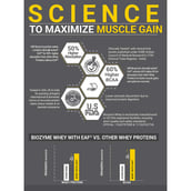 14 - MuscleBlaze Biozyme Performance Whey, 4.4 lb Rocky Road Fudge