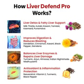 3 - Muditam Liver Defend Pro (Pack of 6),  60 tablet(s) 