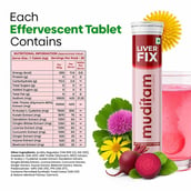 4 - Muditam Liver Fix (Pack of 4), 20 tablet(s)