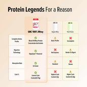8 - GNC Pro Performance 100% Whey Protein New Formulation, 4 lb Kesar Pista