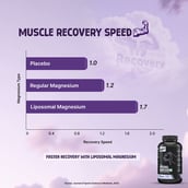 12 - BeastLife Liposomal Triple Magnesium+,  Unflavoured  60 capsules 