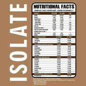 3 - Ripped Up Nutrition Whey Protein Isolate, 2 lb Pistachio Ice Cream
