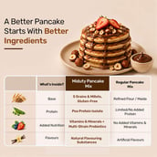 7 - Miduty Pancake Mix for Kids Combo, Choco Banana & Chocolate 150 g