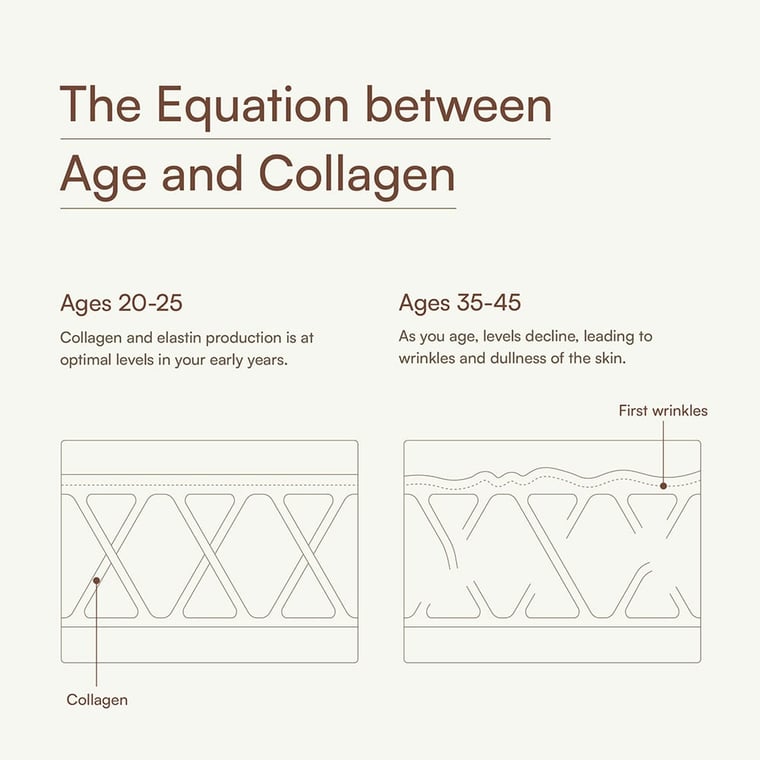 5 - HK Vitals Skin Radiance Collagen,  Non-Veg  150 g  Unflavoured - Non Veg