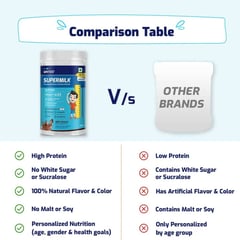 https://img10.hkrtcdn.com/35943/prd_3594239-Supermilk-Height-for-47-Yrs-Personalized-Protein-Nutrition-Drink-Mix-Powder-1-kg-Double-Chocolate_o.jpg