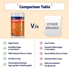 https://img10.hkrtcdn.com/35943/prd_3594249-Supermilk-Height-for-812-Yrs-Girls-Personalized-Protein-Nutrition-Drink-Mix-Powder-400-g-Double-Chocolate_o.jpg