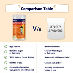 https://img10.hkrtcdn.com/35944/prd_3594319-Supermilk-Height-for-812-Yrs-Personalized-Protein-Nutrition-Drink-Mix-Powder-400-g-Creamy-Vanilla_o.jpg