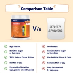 https://img10.hkrtcdn.com/36040/prd_3603909-Supermilk-Height-for-812-Yrs-Personalized-Protein-Nutrition-Drink-Mix-Powder-200-g-Double-Chocolate_o.jpg