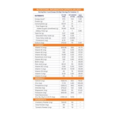 https://img10.hkrtcdn.com/45143/prd_4514289-Supermilk-Overall-Growth-for-79-Yrs-Girl-400-g-Double-Chocolate-79-Yrs-Girl-Overall-Growth-With-Unrefined-Sugar_o.jpg