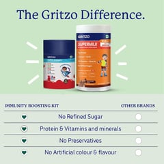 https://img10.hkrtcdn.com/45370/prd_4536939-Gritzo-Immunity-Kit-400-g-Chocolate-with-Gummies-1012-Yrs-Girl-Immunity-Booster-With-Unrefined-Sugar_o.jpg